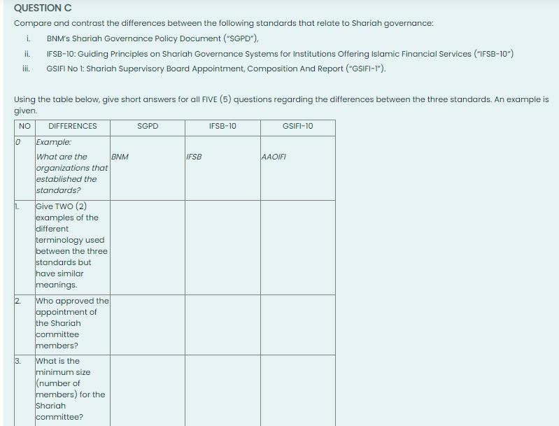 please urgent QUESTIONC Compare and contrast the differences between the following