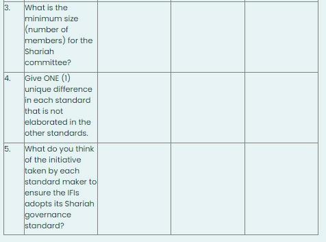 standards that relate to Shariah governance: BNM's Shariah Governance Policy Document ("SGPD"),