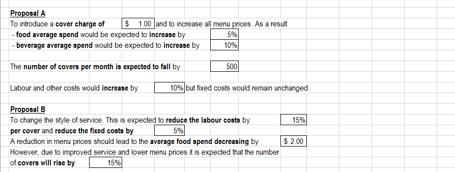chart for the current situation (increments of 2500 covers) Garden restaurant, which