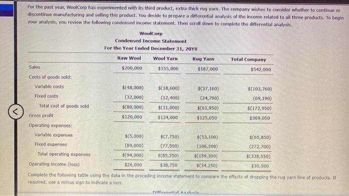  For the past year, WoolCorp has experimented with its third product,