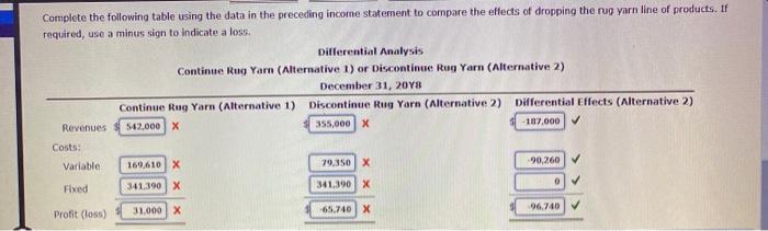 extra-thick rug yarn. The company wishes to consider whether to continue or