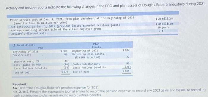  Actuary and trustee reports indicate the following changes in the PBO