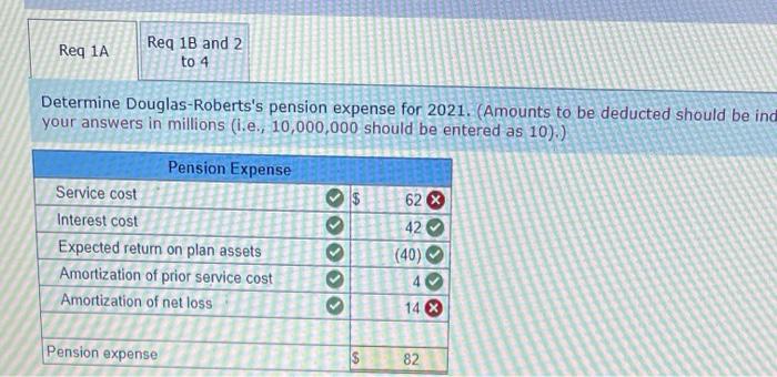 and plan assets of Douglas Roberts Industries during 2021 Prior service cost