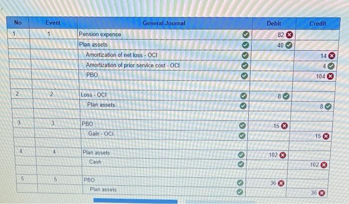 at Jan. 1, 2021, from plan amendment at the beginning of 2018