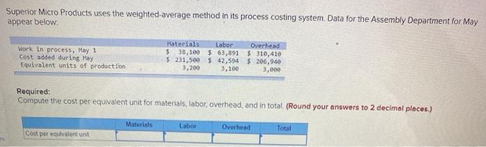 costing system. The following data are available for one department for October