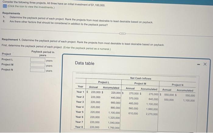Help pls Consider the following three projects. All three have an initial