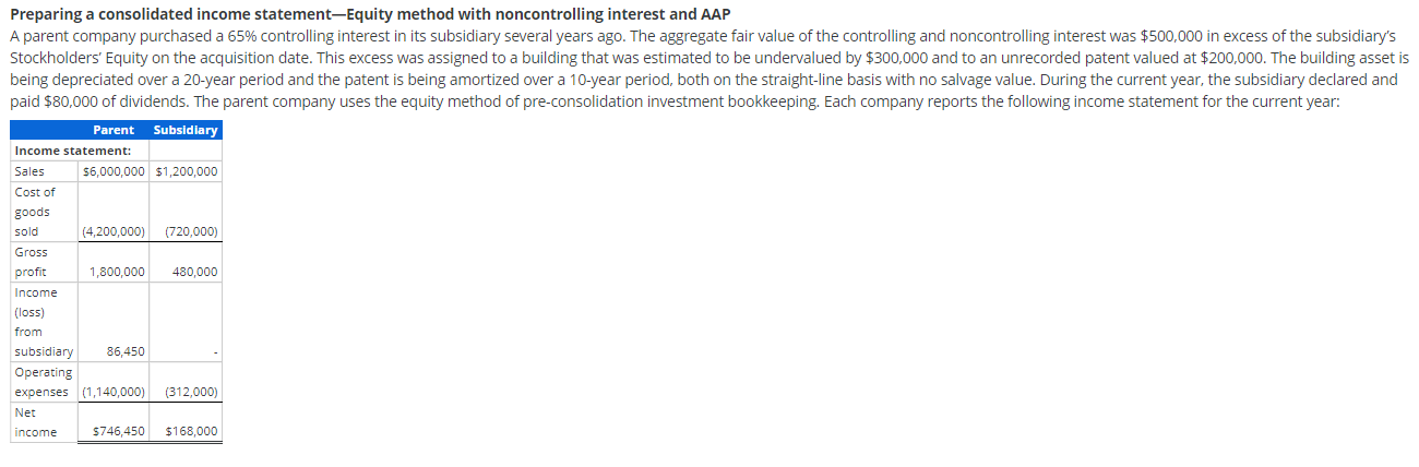  Preparing a consolidated income statement-Equity method with noncontrolling interest and AAP