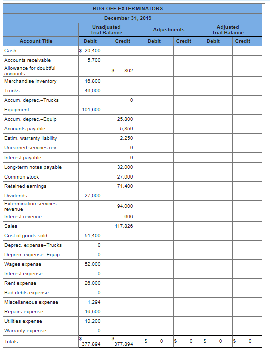 balance columns. Hint: Item b requires two adjustments. (Do not round your