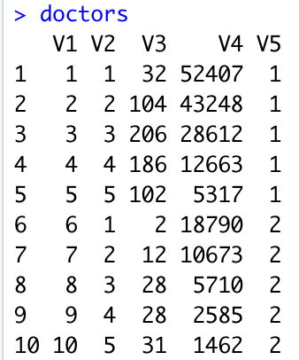 Doctors data (stored under the name "doctors") is concerned with the number