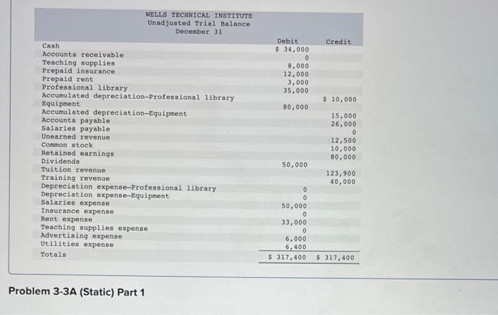 and financial statements LO P1, P2, P3, P4, P5 [The following information