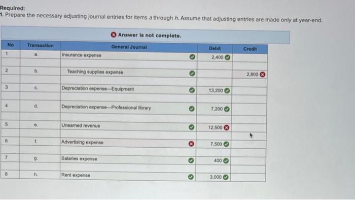 applies to the questions displayed below.] Wells Technical institute (WTI) provides training