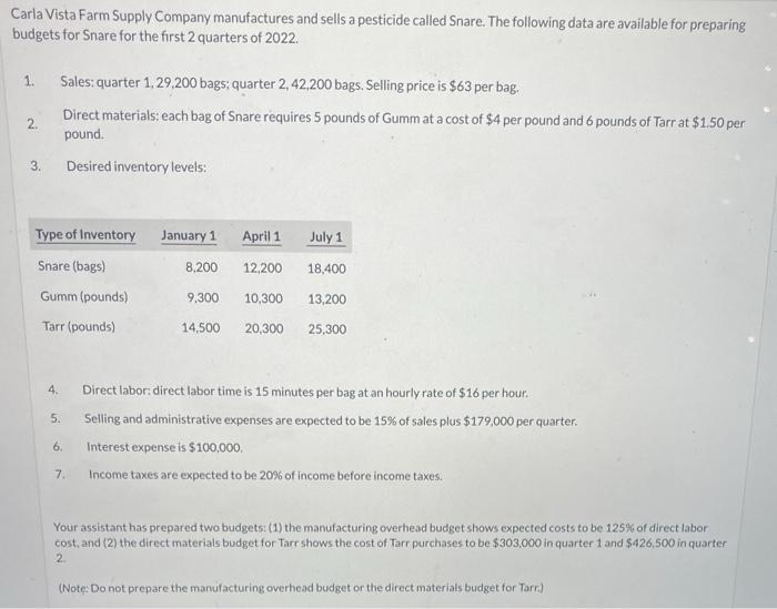  please help with the boxes that are in red Carla Vista