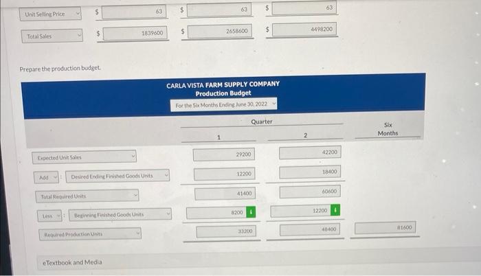 data are available for preparing budgets for Snare for the first 2