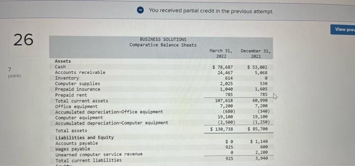 cash flows for her business using the following financial data. You recelved