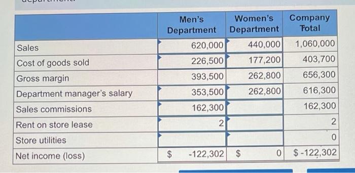 sells men's, women's, and children's boots. For each type of boot sold,