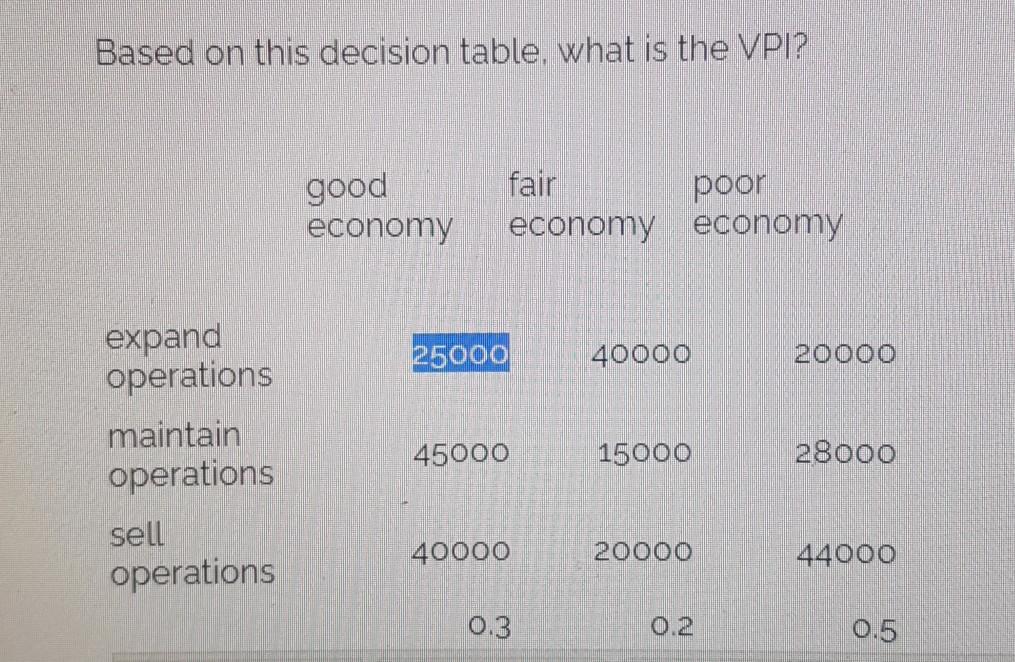  Based on this decision table, what is the VPI? good economy