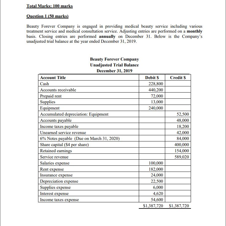 Total Marks: 100 marks Question 1 (50 marks) Beauty Forever Company