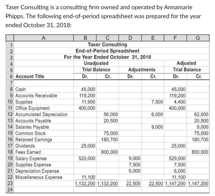 Prepare an income statement, retained earnings statement & balance sheet for the