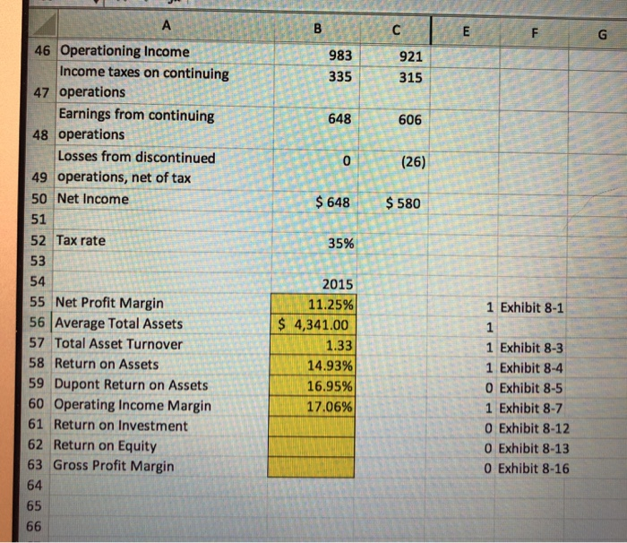 1,429 $ 401 569 443 72 1,485 906 1,197 657 78 195