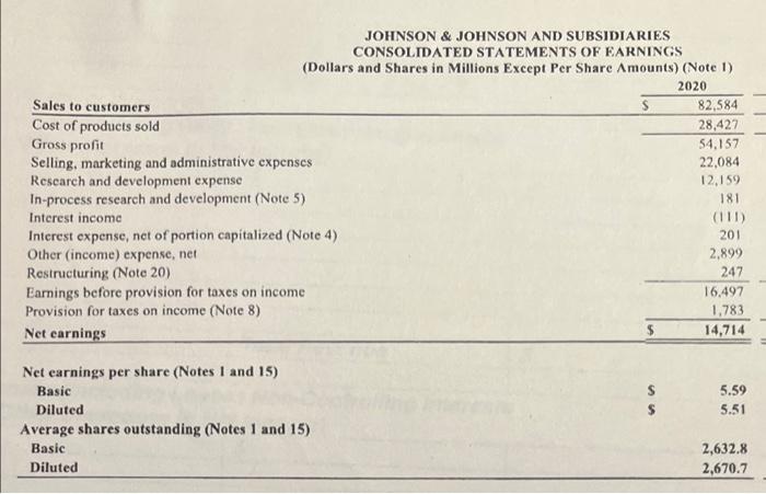 Statement Company Single Step Income Statement FYE V/03/21 In millions (or thousands)
