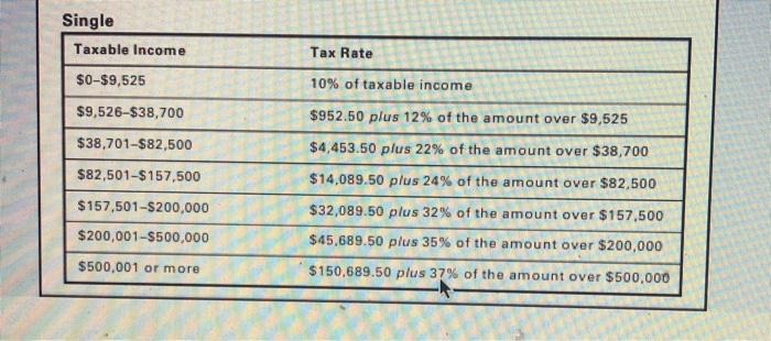 as follows during 2018. Determine the marginal tax rate applicable to each