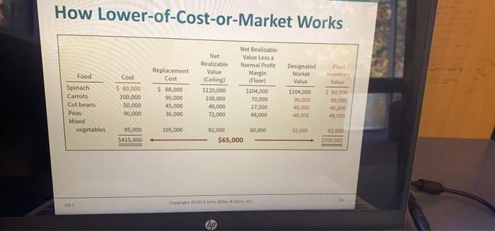 value Policies rent Attempt in Progress Vindsor Company follows the practice of