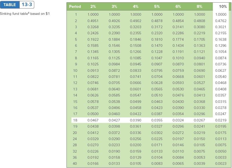 round intermediate calculations. Round your answer to the nearest cent.) Required amount