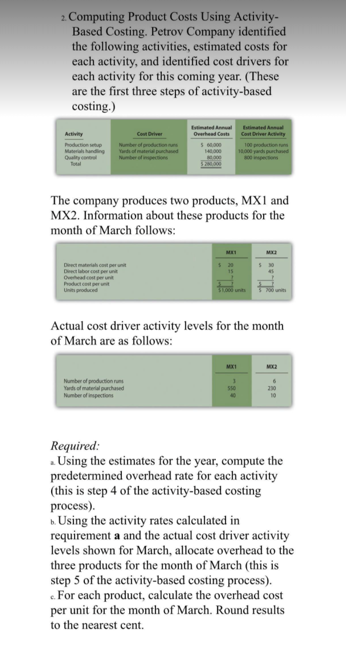 2. Computing Product Costs Using Activity- Based Costing. Petrov Company identified