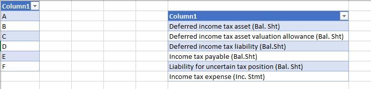 methods are the same except for the method used to account for