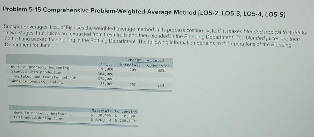  Problem 5-15 Comprehensive Problem-Weighted-Average Method (LO5-2, LO5-3, LO5-4, LO5-5) Sunspot Beverages,