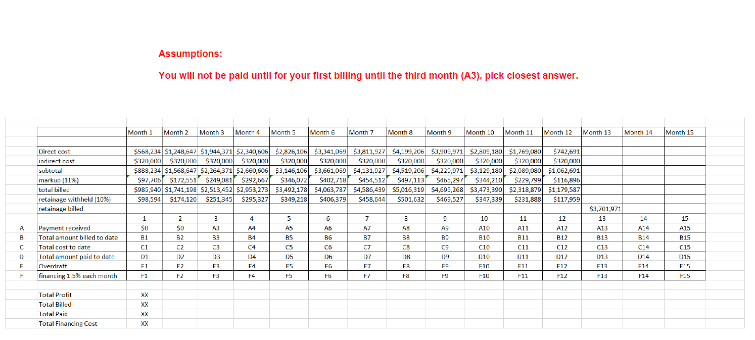 1. What is the value for the total financing cost? A. $1,003,596.17