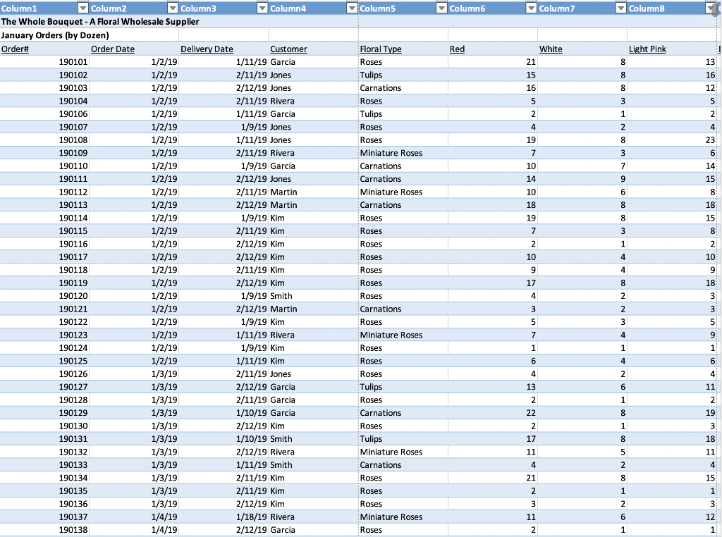 you do not need to see the entire excel chart to answer