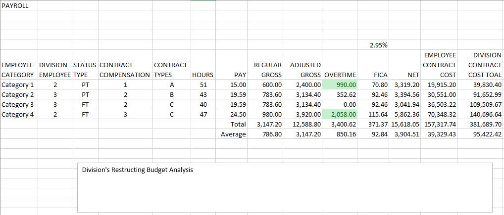 Use Payroll You have the responsibility for making a report to help