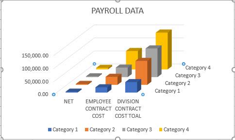 the company administrators to review the division's payroll costs and provide input