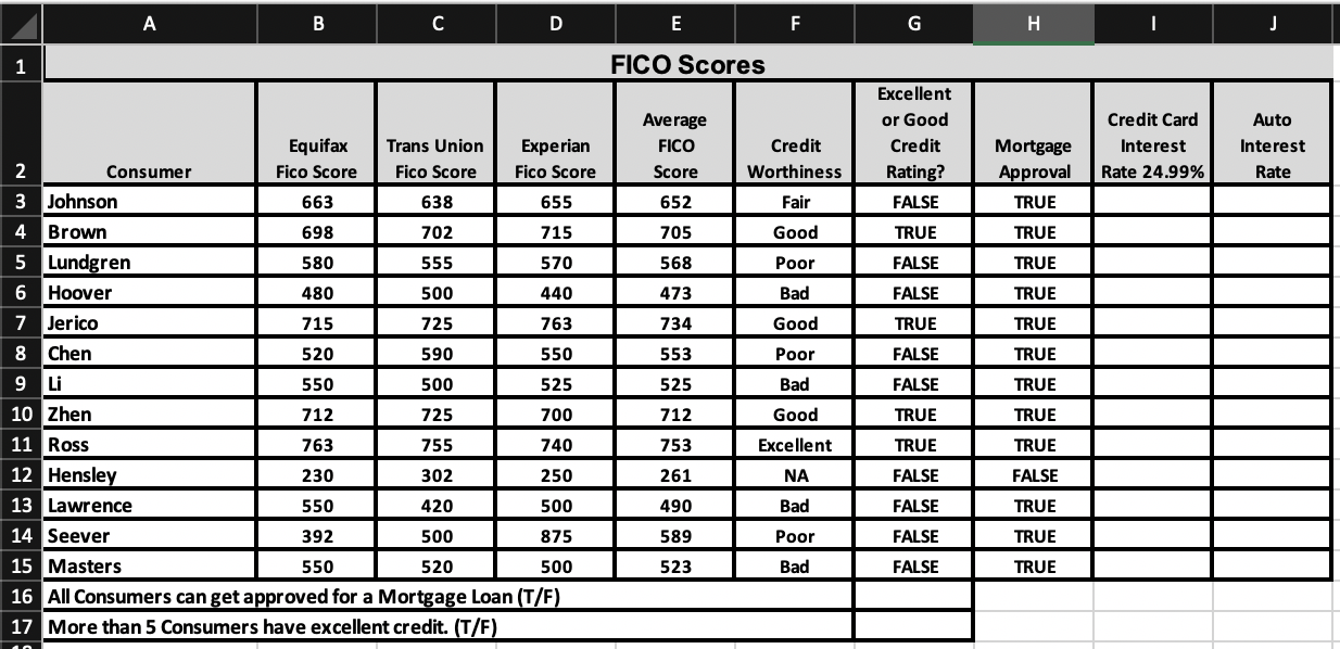think is needed? BOOLEAN, IF, AND STATISTICAL FUNCTIONS-FICO SCORES Lab Objective: 1.