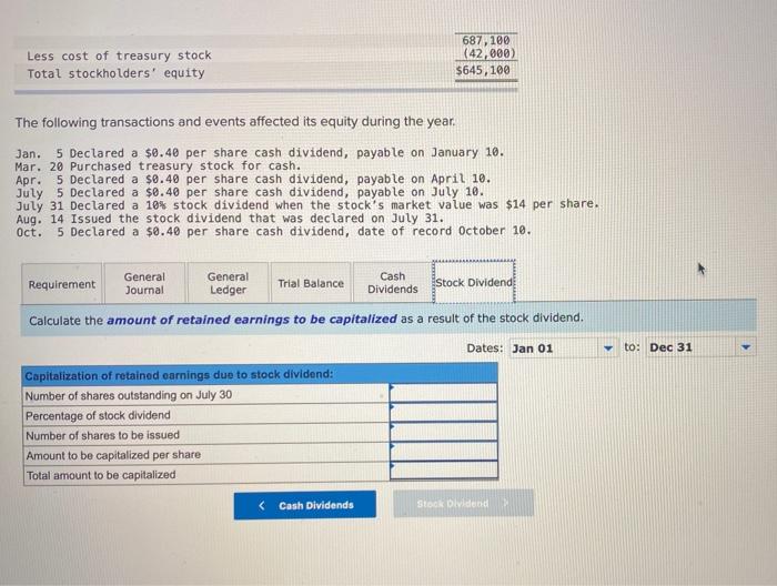 July 31 Declared a 10% stock dividend when the stock's market value