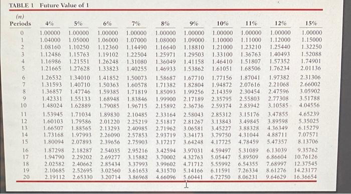 you used and show your work that would be great!! V =