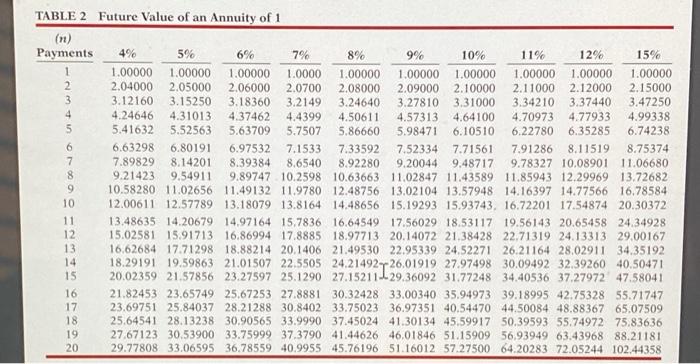 Cullumber Corporation is reviewing an investment proposal. The initial cost is $103,700.