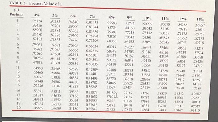 Estimates of the book value of the investment at the end of