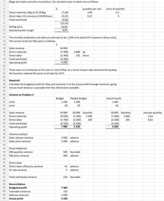 Can you give clear explanations how and why each step is done