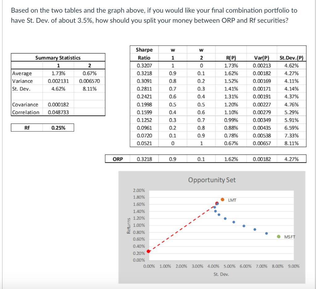 Based on the two tables and the graph above, if you