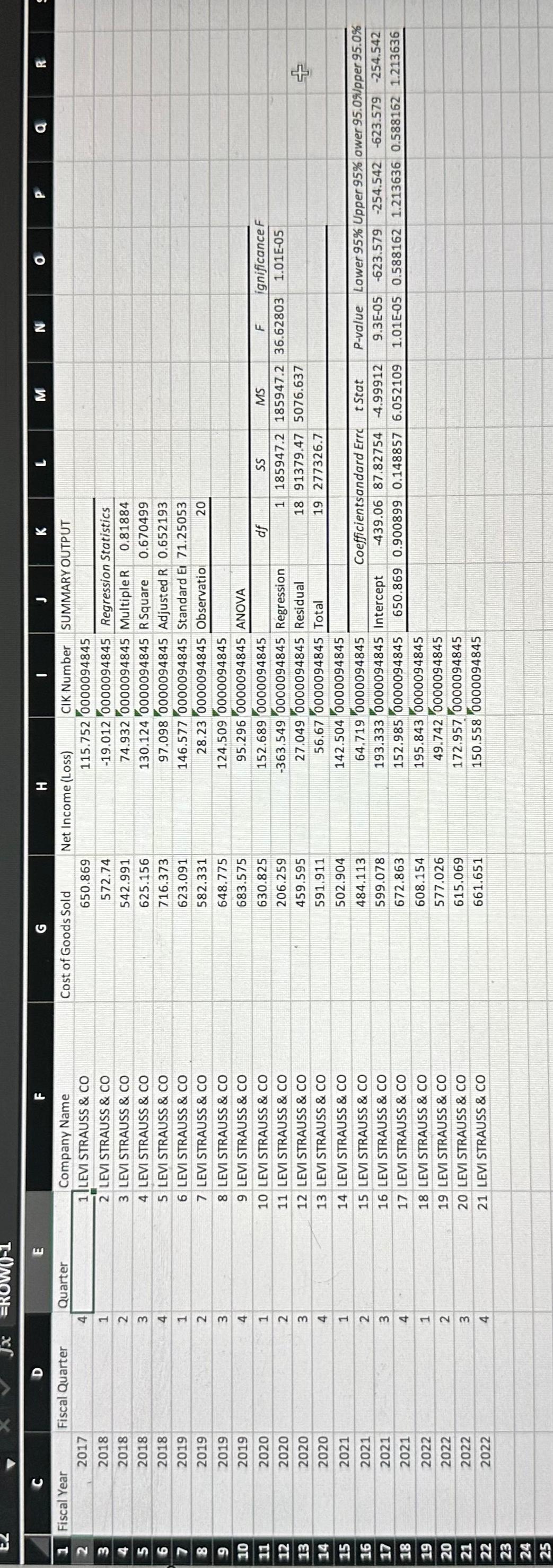  1) Using the cost equation (Y=a+bX) you obtained from the regression