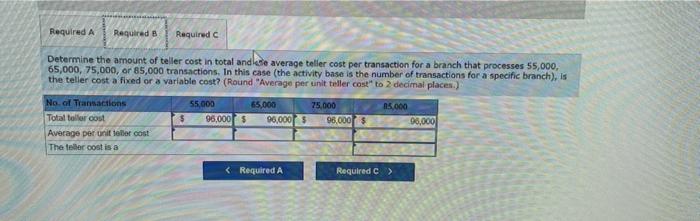 cost behavior classifications LO 11-1, 11-2 5 points eBook Solomon Bank's start-up