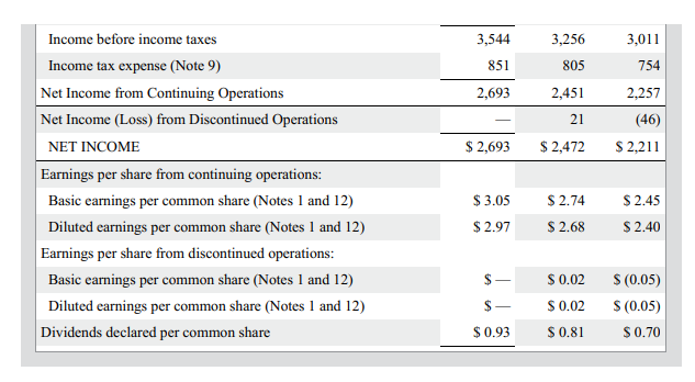 Turnover Ratio d) Inventory Turnover Ratio e) Debt Ratio: f) Interest Coverage