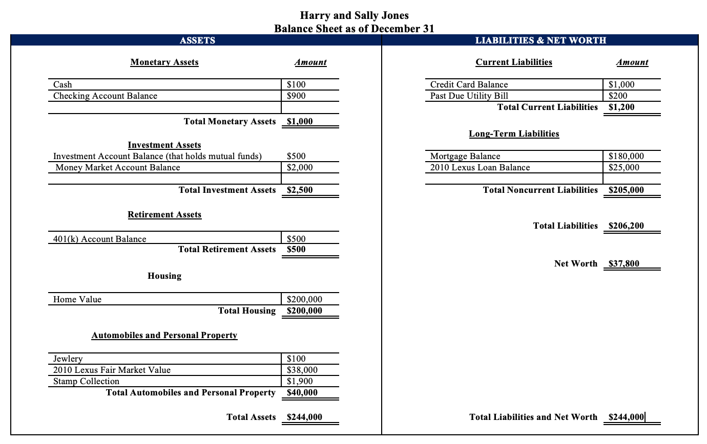 Flow Statement. 2. Calculate their financial well-being through the use of Ratios.