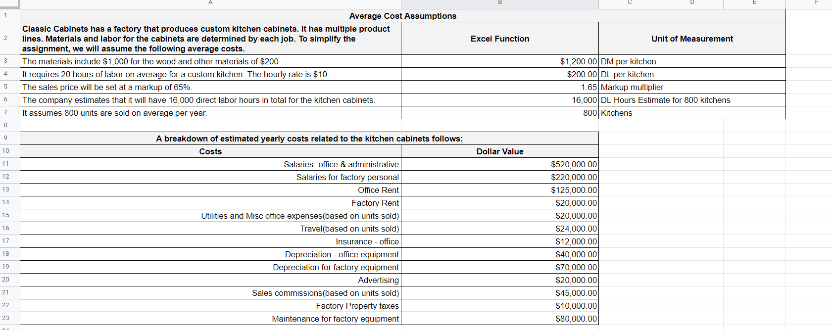 1 2 Excel Function Unit of Measurement 3 Average Cost Assumptions