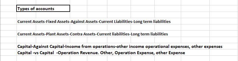 Accounts Ejemplo Cash Dharma, Capital Account type Active Current Temporary X Rent