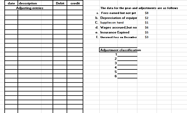 Expense Note Payable Due 2025 Prepaid Expense Types of accounts Current Assets-Fixed