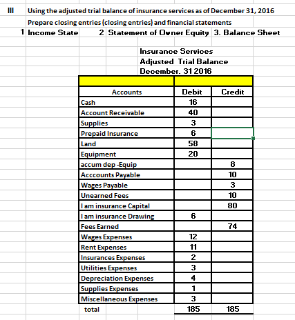 Assets-Against Assets-Current Liabilities-Long term liabilities Current Assets-Plant Assets-Contra Assets Current liabilities-Long term