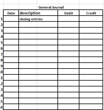 liabilities Capital-Against Capital-Income from operations-other income operational expenses, other expenses Capital -vs